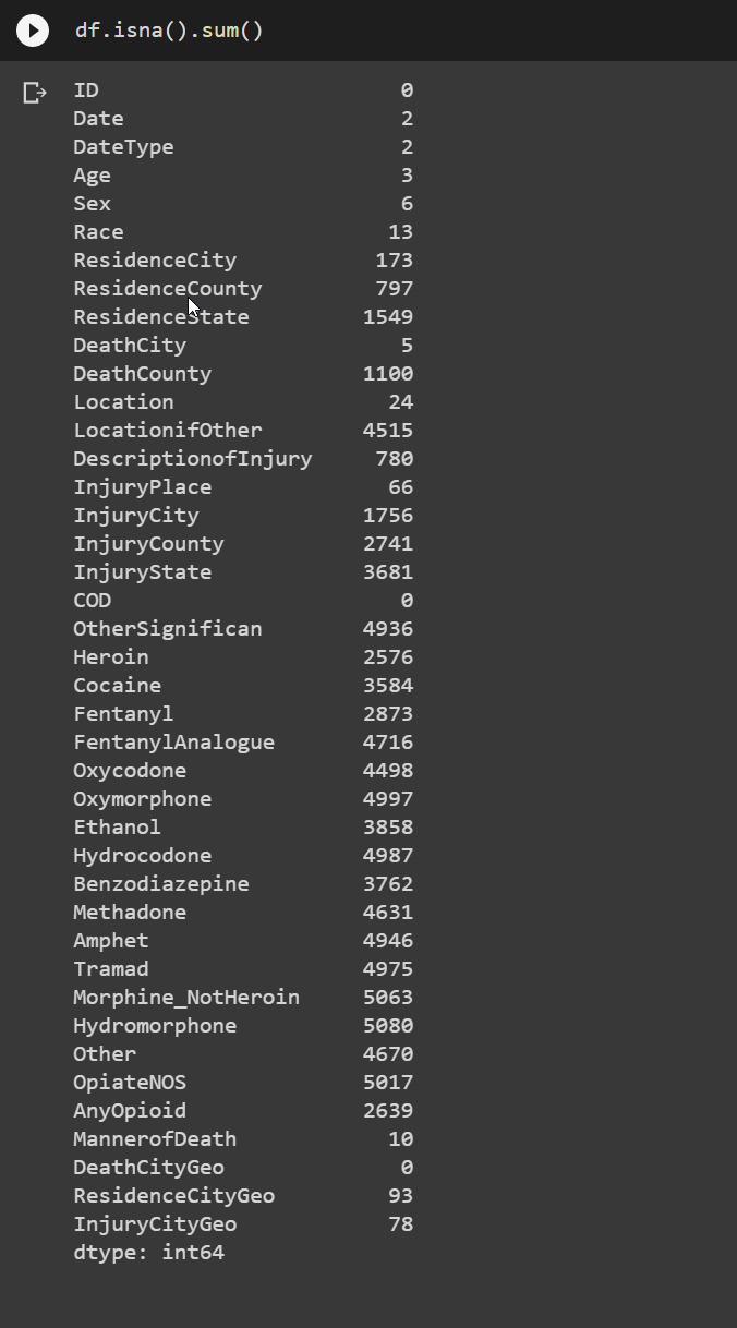 Picture of NaN values in Dataset